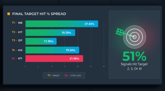 Final Target Hit - statistic calculated