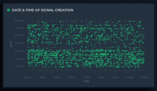 Signal Creation - statistic calculated