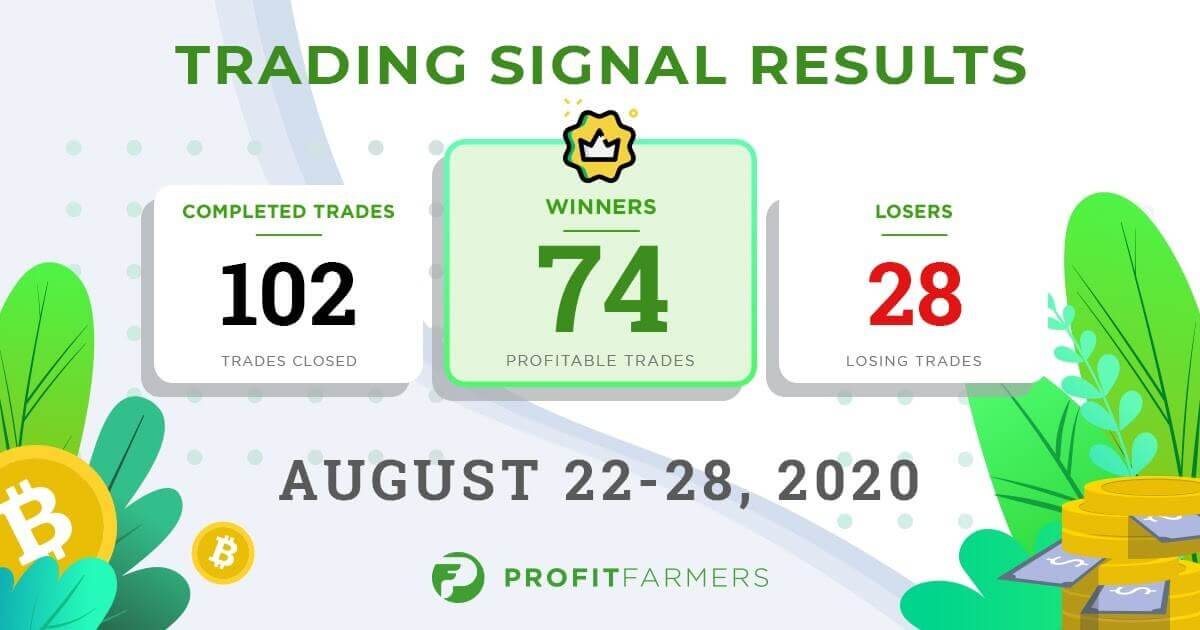 ProfitFarmers Trading Signals Report