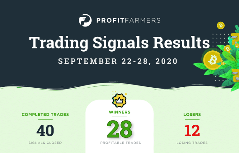 Trading Signal Results September 22-28, 2020