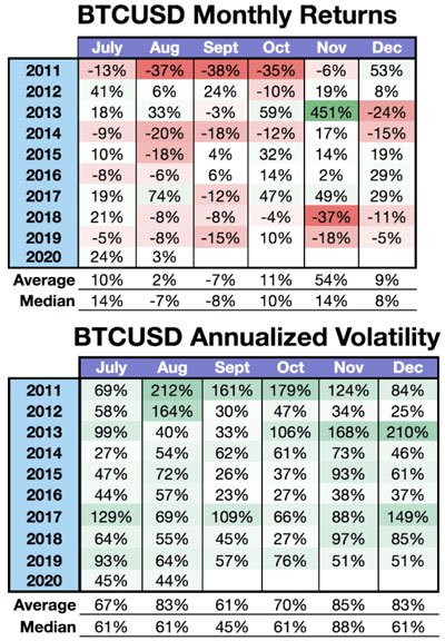 btcusd monthly returns btcusd annualized volatility
