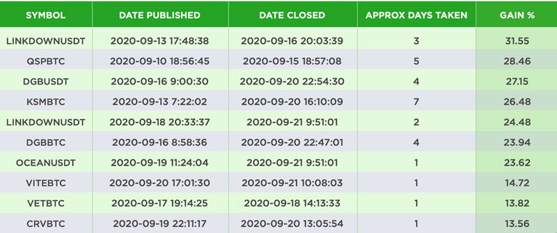 sept 15-21 top 10 trades