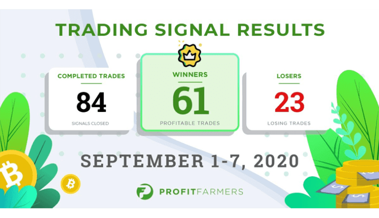 Sept 1-7 Trading Signal Results