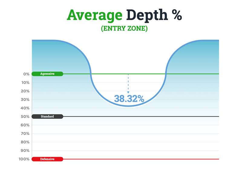 September average depth