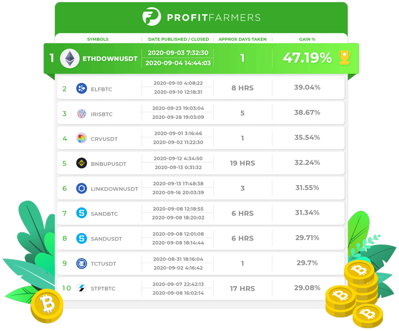 September top 10 trades