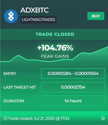 best trade for july-september 2020 ADXBTC