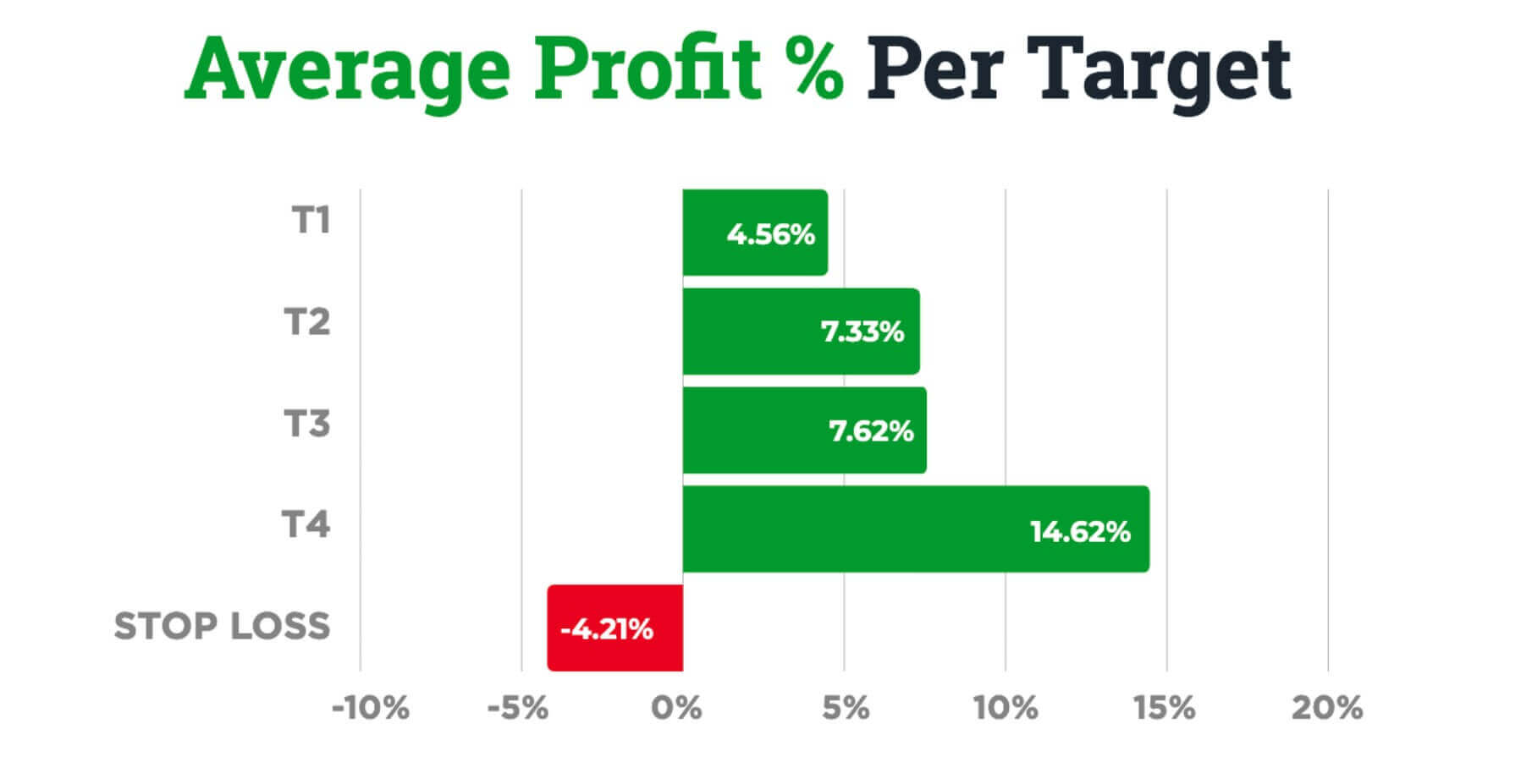 october-1-7-2020-average-profit-per-target