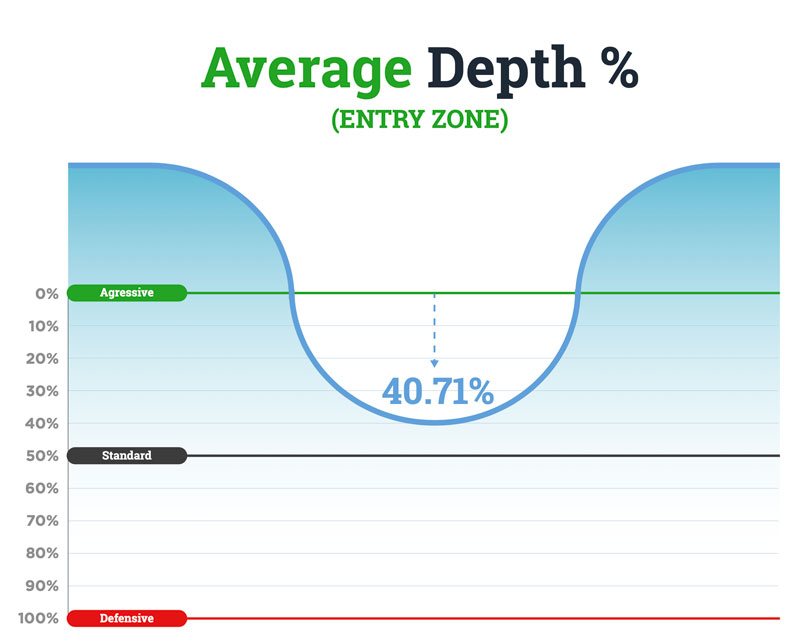 signal result average depth july-september 2020