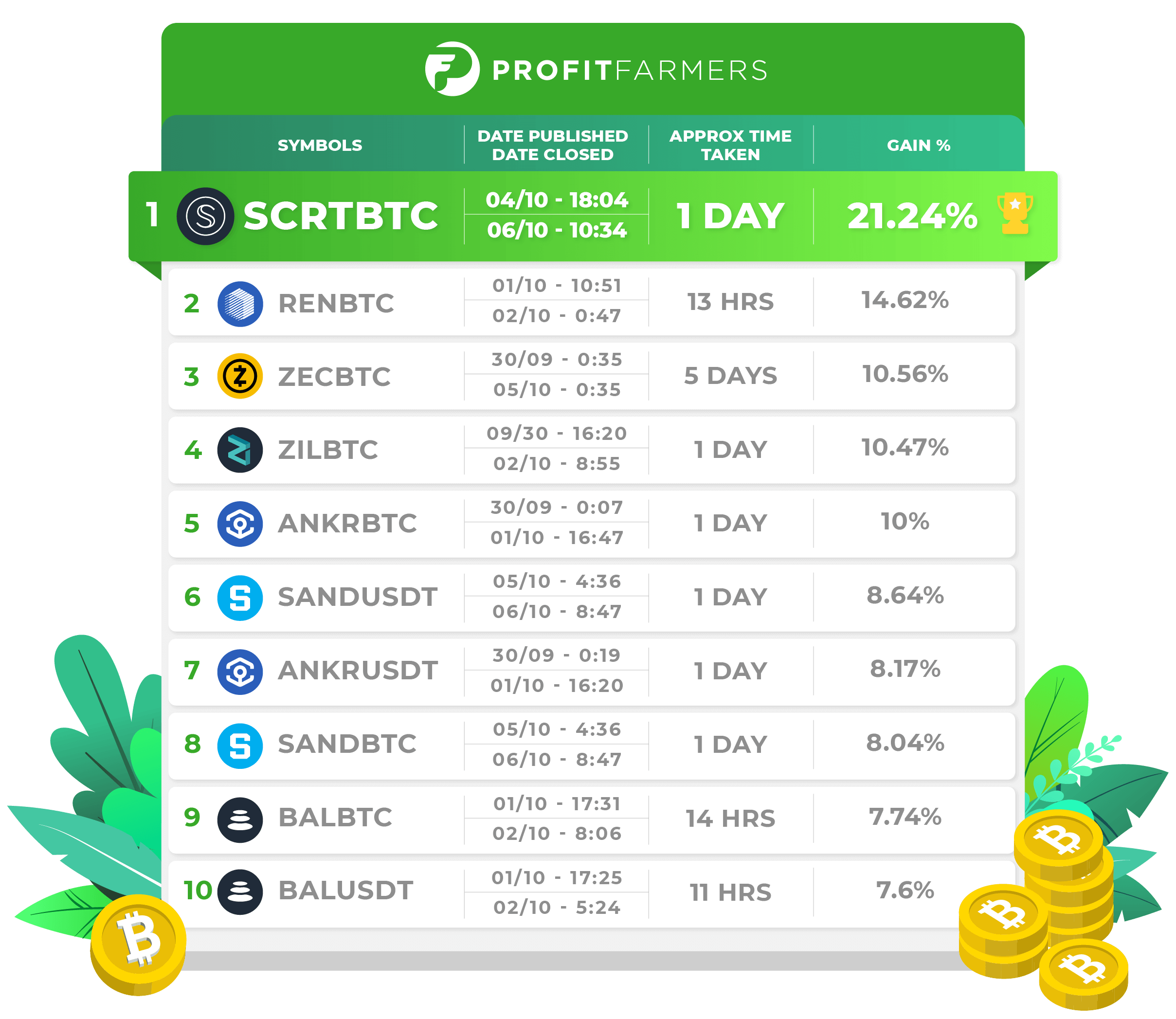 top 10 trades october 1-7-2020