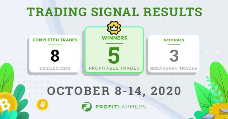 trading signal results october 8 14