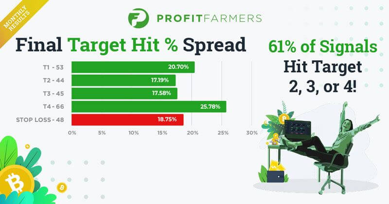 Final target hit November 1-30, 2020