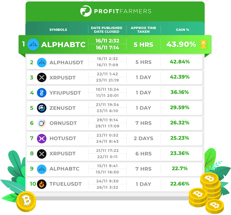 top 10 trade November 1-30, 2020