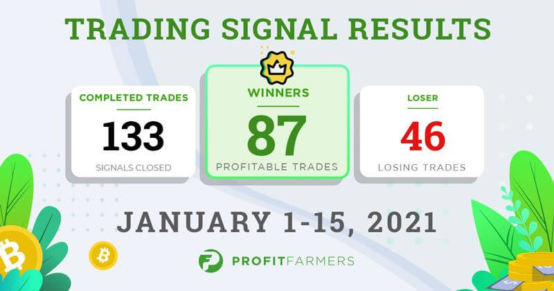 PF News January 1-15 2020 Trading signal Results
