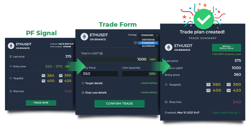 copy trading