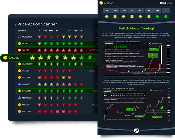 Price Action Scanner