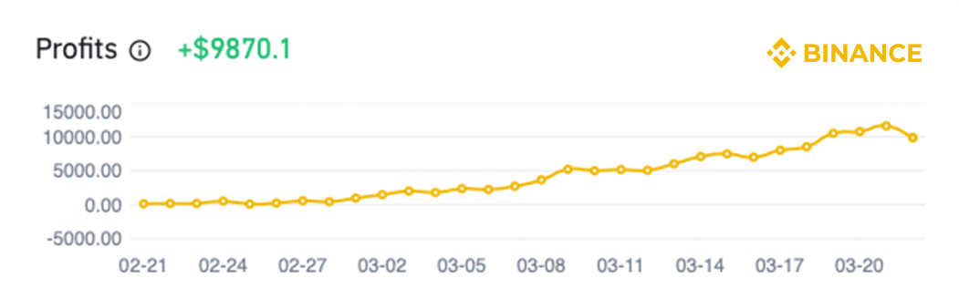 tim griffith binance account profit screenshot