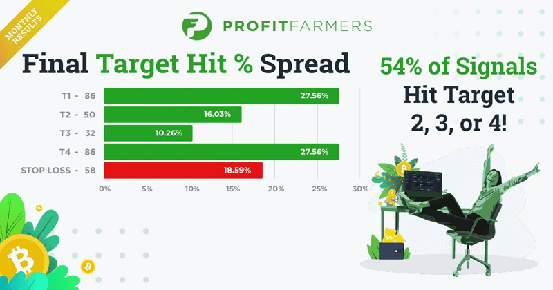 PF March 1-31 Final Target Hit % Spread
