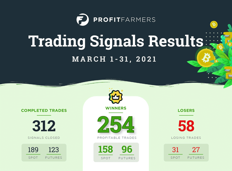 PF March 1-31 Trading Signals Results