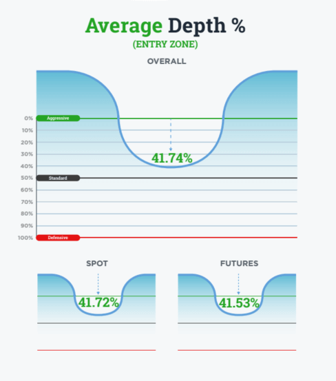 PF News - April 1-30, 2021 - Average depth