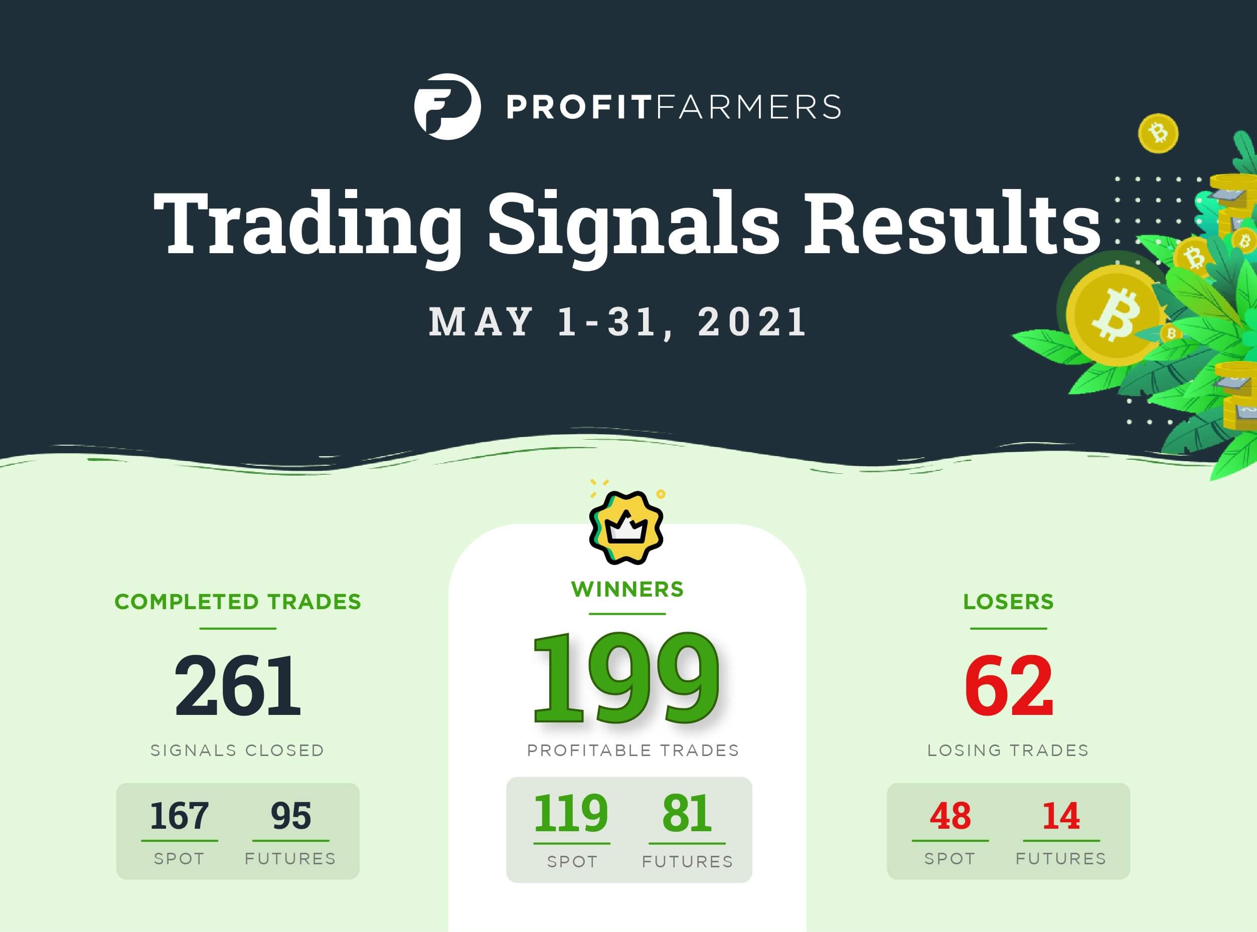 PF News – Monthly Edition – May 1-31, 2021 - Trading Signal results