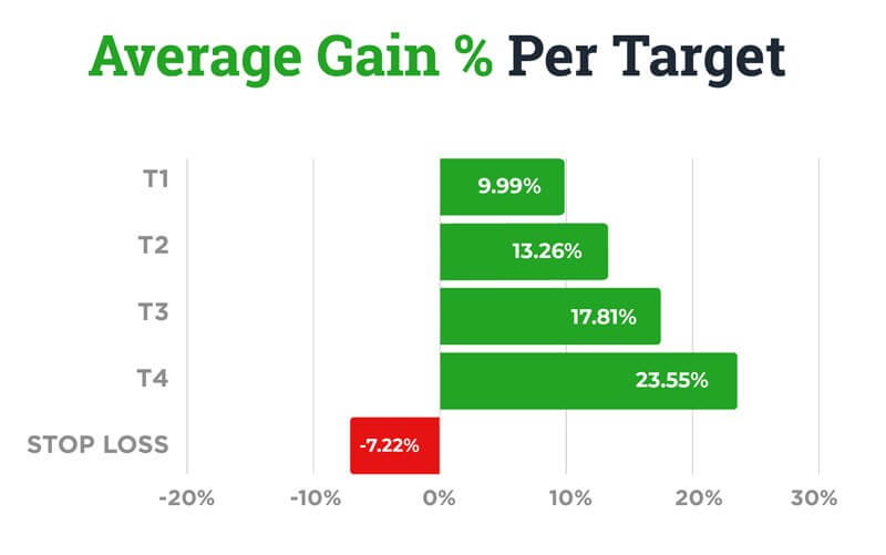 PF stats monthly - JUNE 1-30 - Average Gain