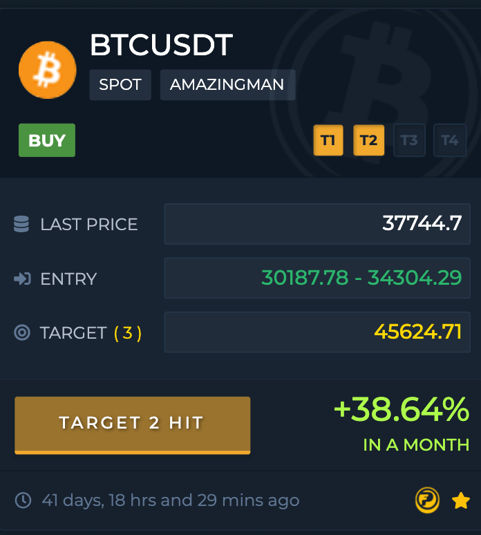 BTCUSDT Price