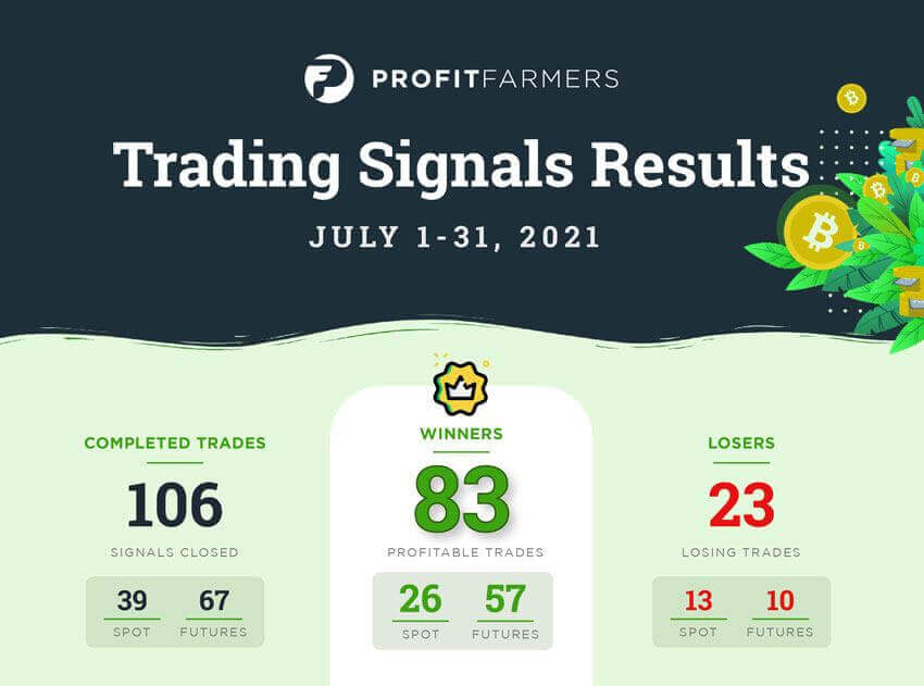 ProfitFarmers Monthly Result - July 2021