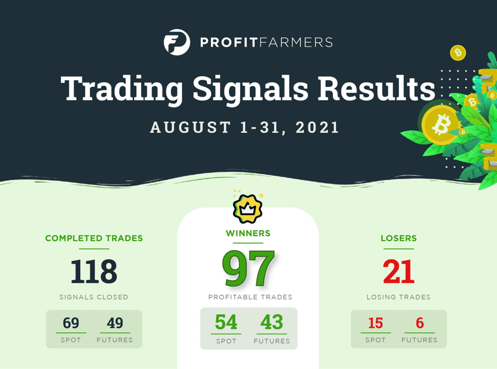 ProfitFarmers Trading Signals Result for August