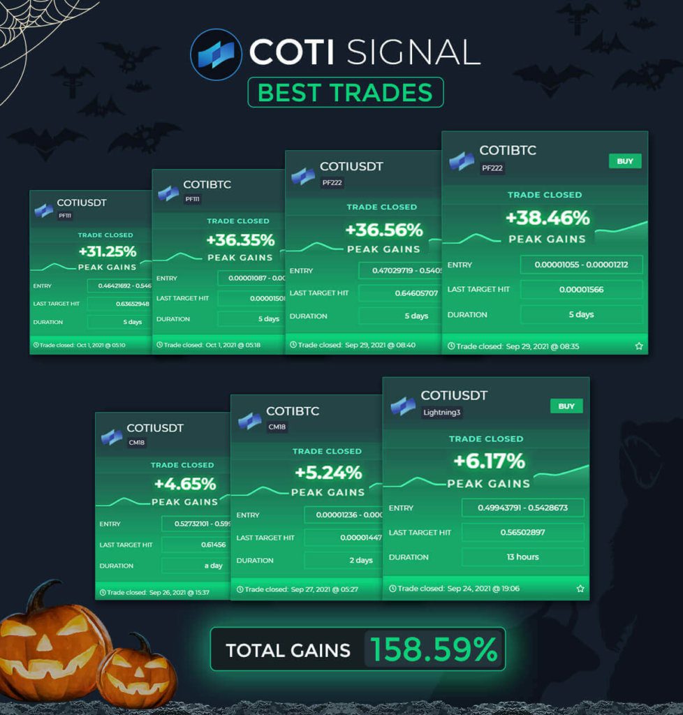COTI Group Signals