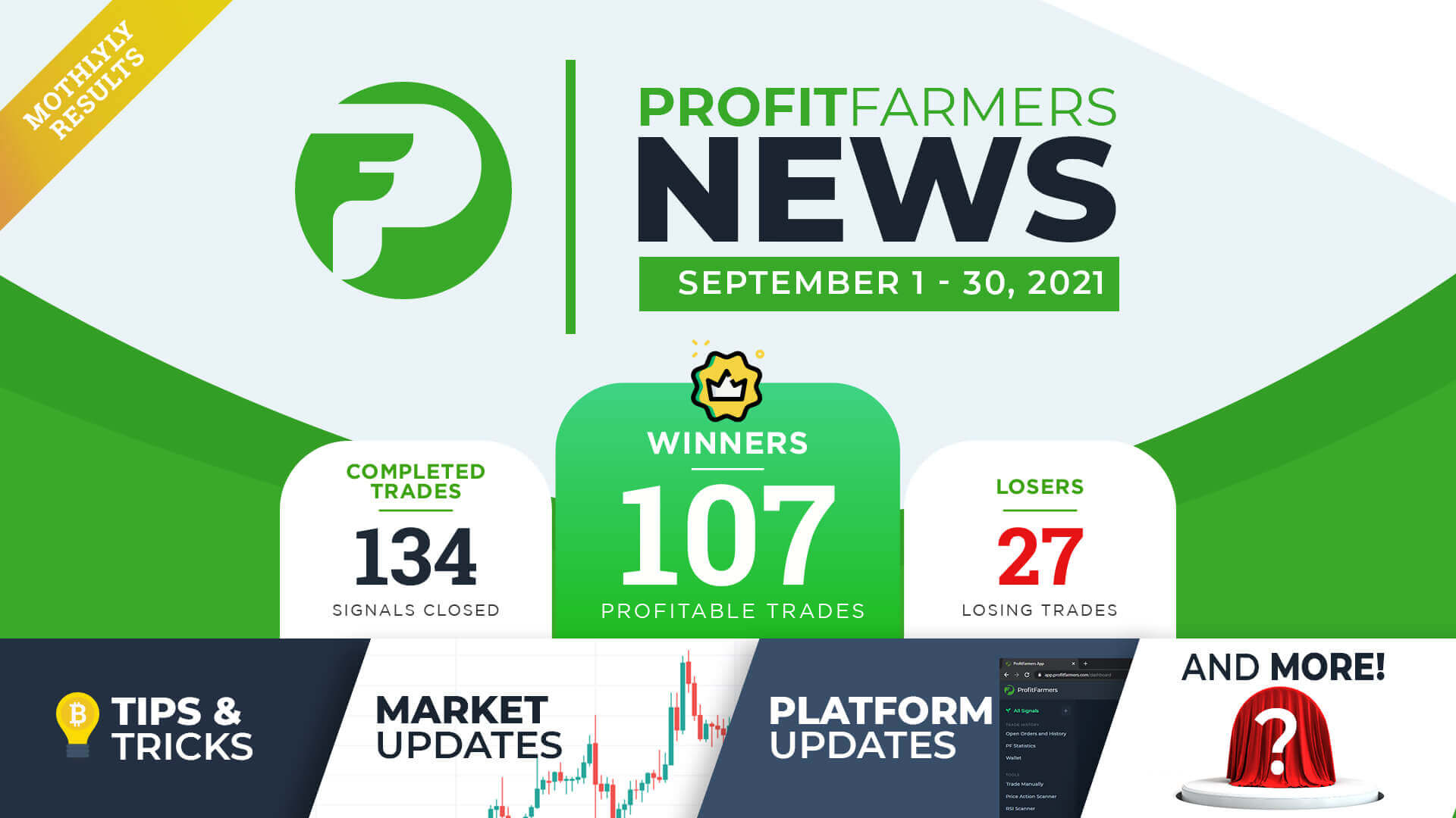 ProfitFarmers Signal Results - September 2021