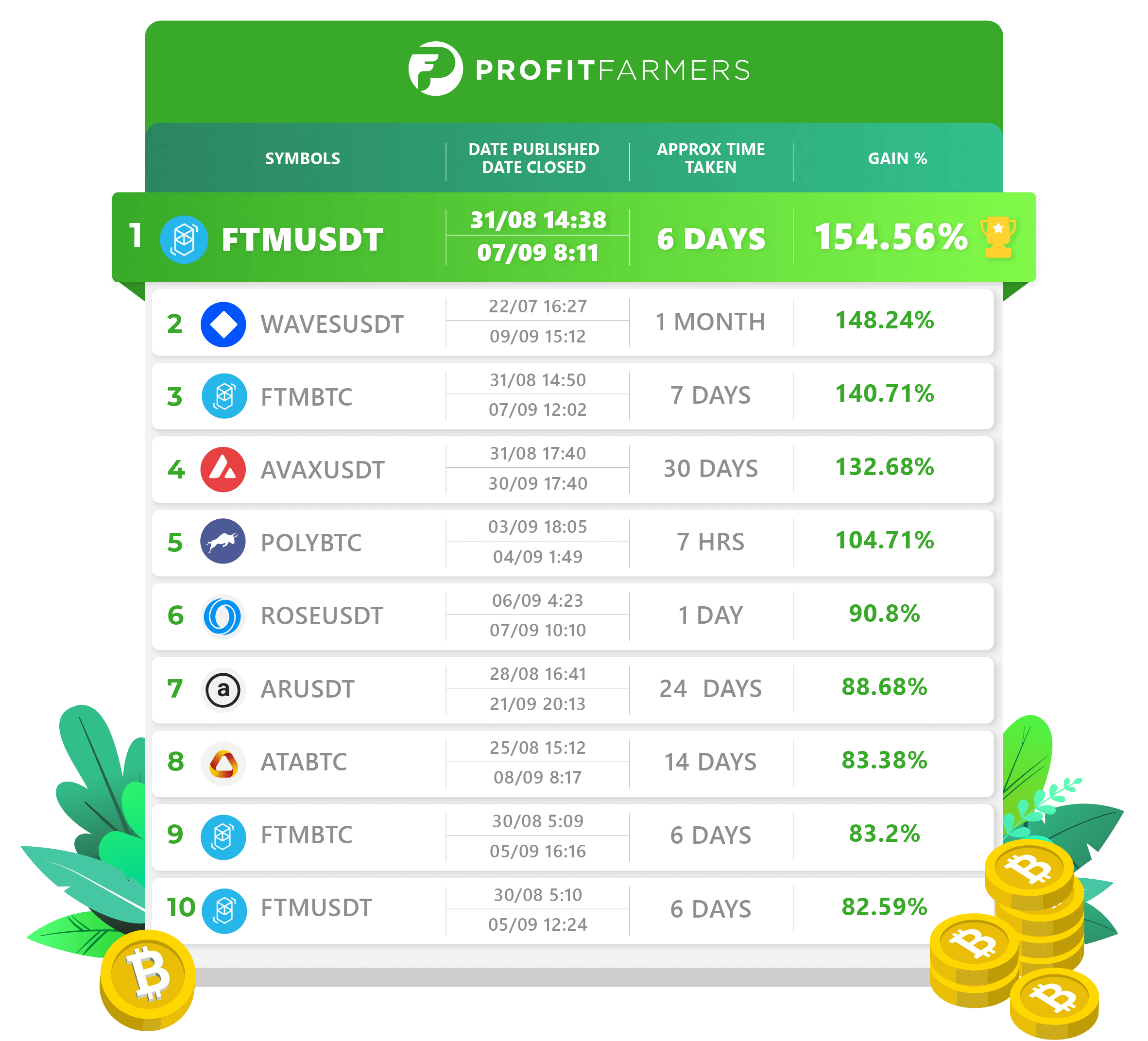 September 2021 Top 10 Trades