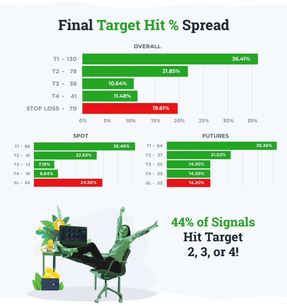 Final target hit percent spread -July - September