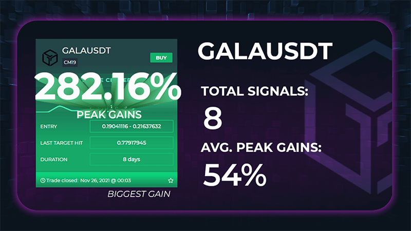 GALAUSDT Gains