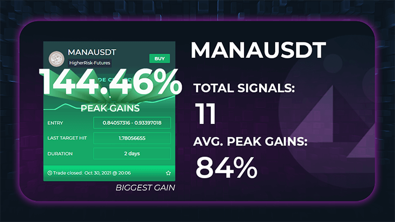 MANAUSDT Gains