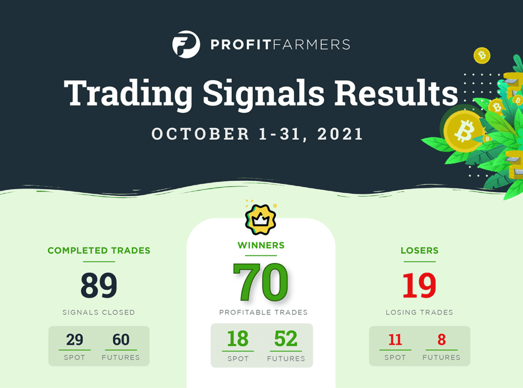 PF October 2021 Trading Signal Results