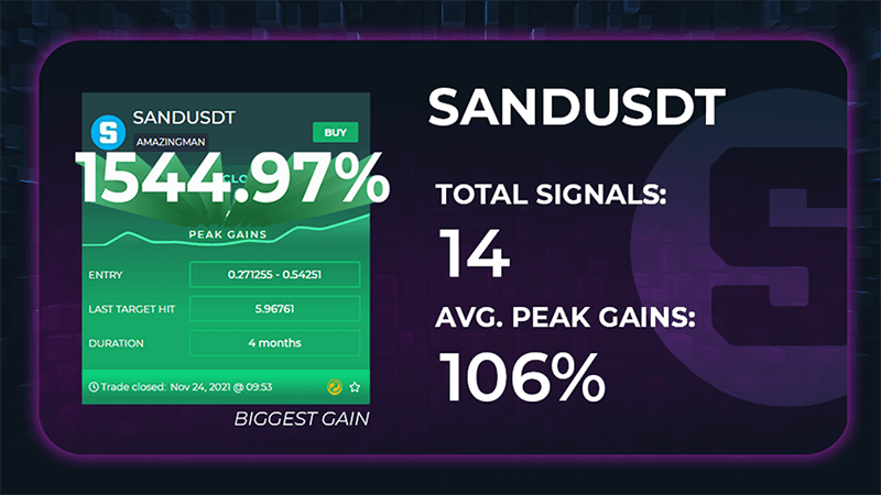 SANDUSDT gains