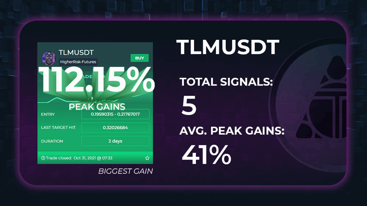 TLMUSDT-gains