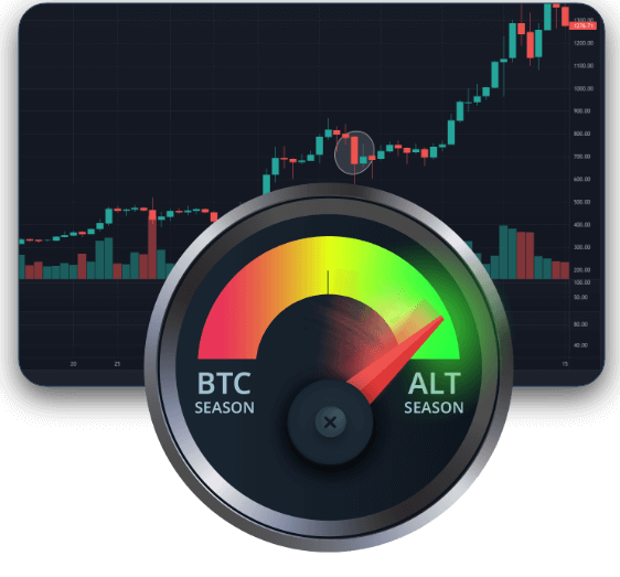 BTC to Altcoin Meter
