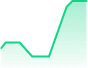 Green Graph Up