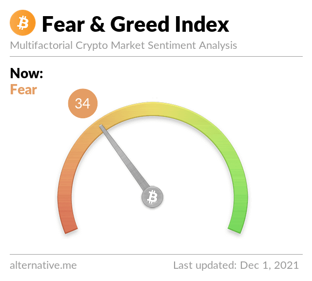 December crypto Fear and Greed Index