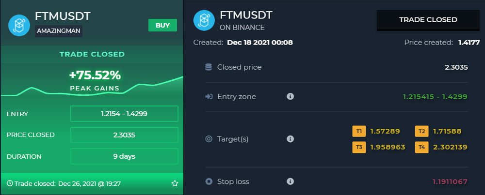 December Favourite Trade - FTMUSDT