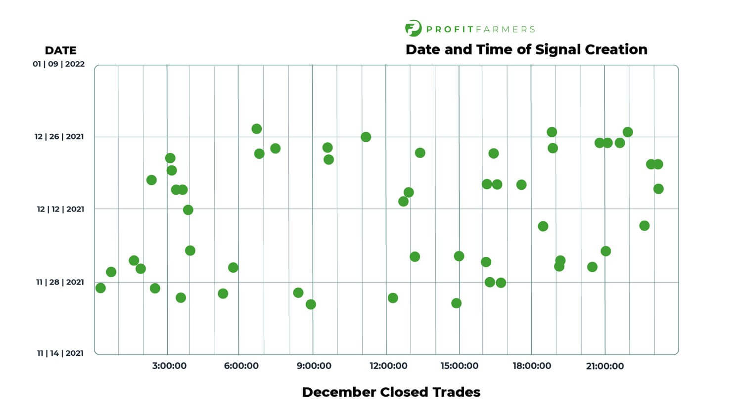 December - Date and Time Signal Creation