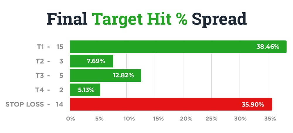 PF News - December - Final Target Hit %