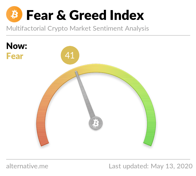 crypto-fear-and-greed-index-2020-5-13 (1)