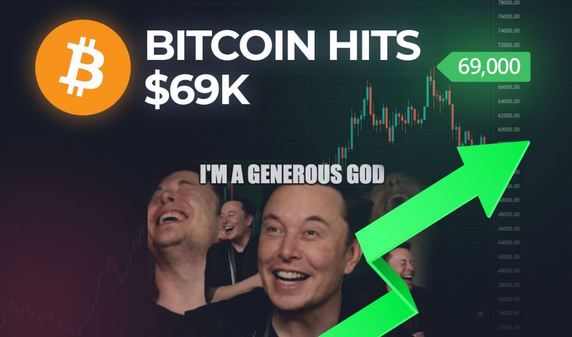 Elon bitcoin hits all-time high