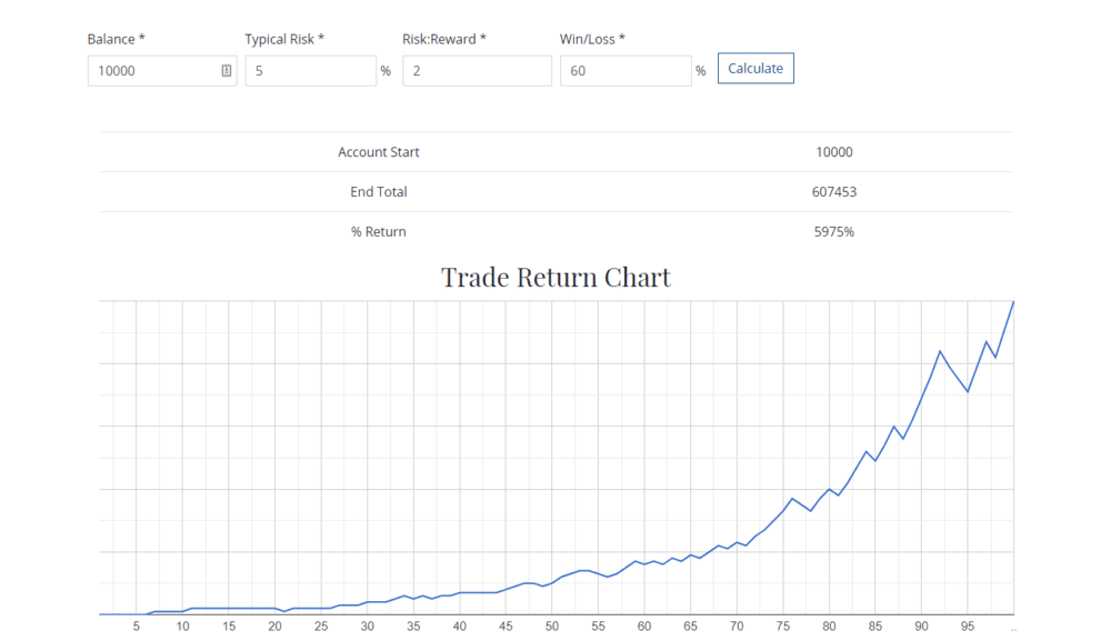 5965% trading return chart