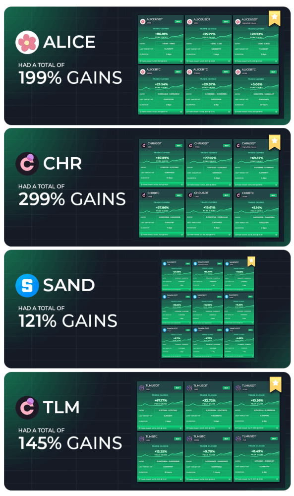 4 coins with big gains