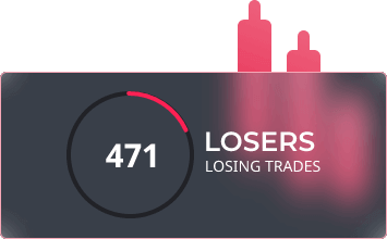 Losers Trade - 2021