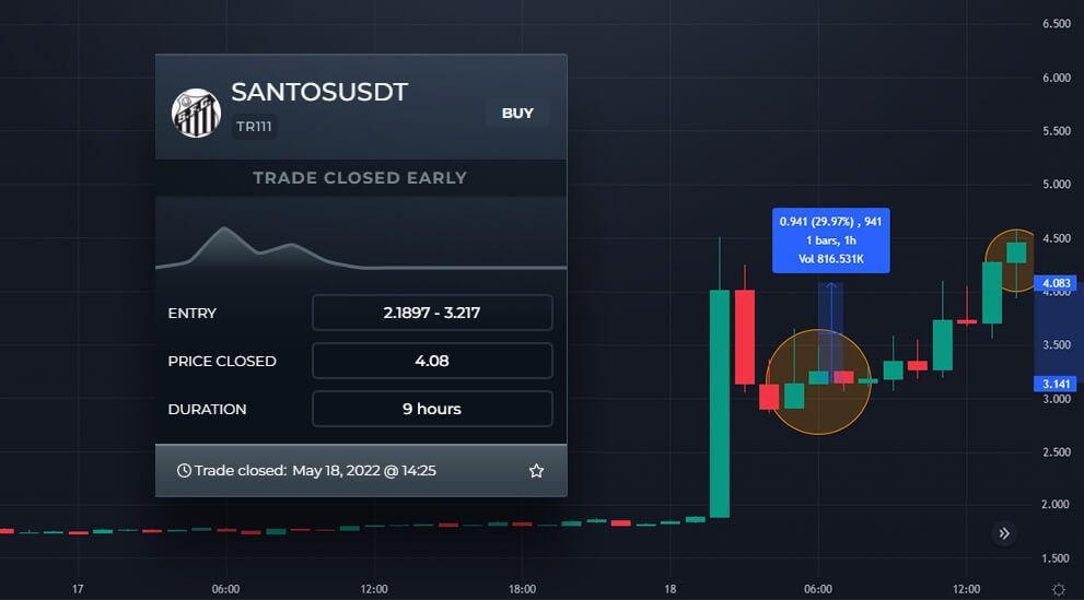 SANTOS-ASSET