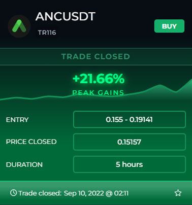 ANCUSDT - Closed trade